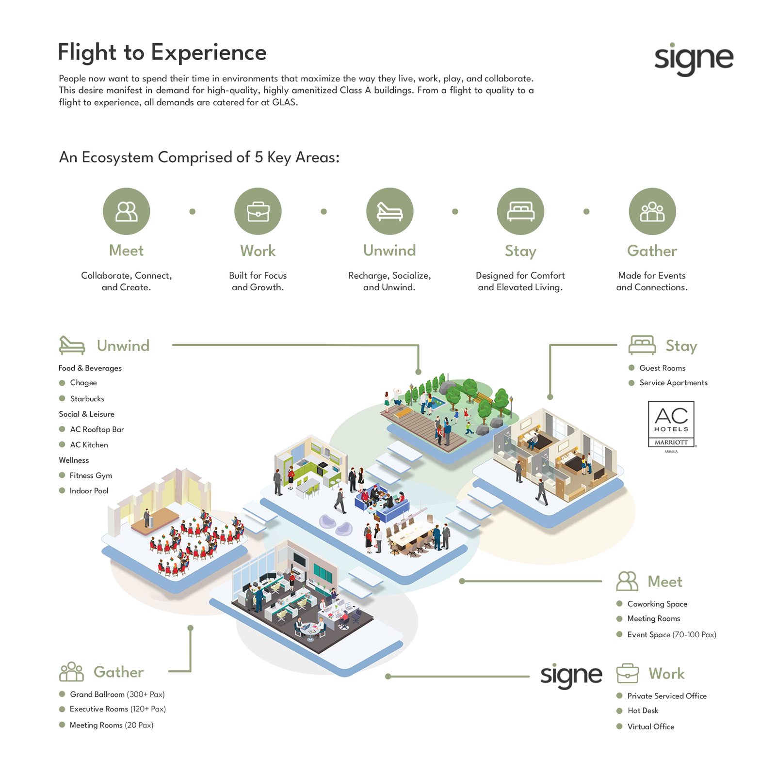 05192026 FLIGHT TO EXPERIENCE (SIGNE) (1)